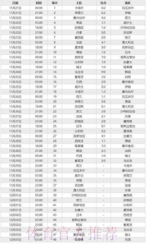世界杯盘口实时 世界杯盘口实时