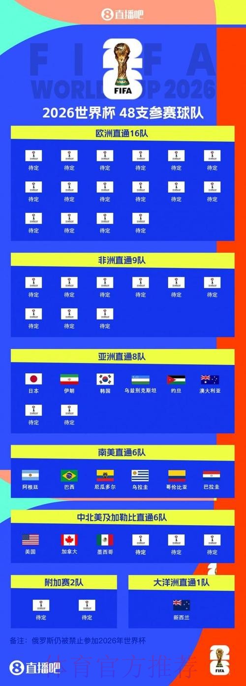 2026世界杯外围排行全站 2026世界杯外围排行全站